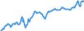 Deutschland insgesamt: Deutschland / WZ2008: Wirtschaftsbereiche der VGR: Erbringung von Finanz- und Versicherungsleistungen / Preisbasis (jeweilige Preise / preisbereinigt): in jeweiligen Preisen (Mrd. EUR) / Original- und bereinigte Daten: X13 JDemetra+  kalender- und saisonbereinigt / Wertmerkmal: Bruttowertschöpfung