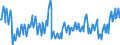 Deutschland insgesamt: Deutschland / WZ2008: Wirtschaftsbereiche der VGR: Land- und Forstwirtschaft, Fischerei / Preisbasis (jeweilige Preise / preisbereinigt): preisbereinigt, Kettenindex (2020=100) / Original- und bereinigte Daten: Originalwerte / Wertmerkmal: Bruttowertschöpfung