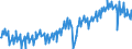 Deutschland insgesamt: Deutschland / WZ2008: Wirtschaftsbereiche der VGR: Produzierendes Gewerbe / Preisbasis (jeweilige Preise / preisbereinigt): preisbereinigt, Kettenindex (2020=100) / Original- und bereinigte Daten: Originalwerte / Wertmerkmal: Bruttowertschöpfung