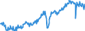 Deutschland insgesamt: Deutschland / WZ2008: Wirtschaftsbereiche der VGR: Produzierendes Gewerbe ohne Baugewerbe / Preisbasis (jeweilige Preise / preisbereinigt): preisbereinigt, Kettenindex (2020=100) / Original- und bereinigte Daten: Originalwerte / Wertmerkmal: Bruttowertschöpfung