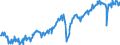 Deutschland insgesamt: Deutschland / WZ2008: Wirtschaftsbereiche der VGR: Baugewerbe / Preisbasis (jeweilige Preise / preisbereinigt): preisbereinigt, Kettenindex (2015=100) / Original- und bereinigte Daten: BV4.1 kalender- und saisonbereinigt / Wertmerkmal: Bruttowertschöpfung