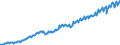 Deutschland insgesamt: Deutschland / WZ2008: Wirtschaftsbereiche der VGR: Grundstücks- und Wohnungswesen / Preisbasis (jeweilige Preise / preisbereinigt): preisbereinigt, Kettenindex (2015=100) / Original- und bereinigte Daten: BV4.1 kalender- und saisonbereinigt / Wertmerkmal: Bruttowertschöpfung