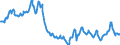 Deutschland insgesamt: Deutschland / WZ2008: Wirtschaftsbereiche der VGR: Erbringung von Finanz- und Versicherungsleistungen / Preisbasis (jeweilige Preise / preisbereinigt): preisbereinigt, Kettenindex (2020=100) / Original- und bereinigte Daten: Originalwerte / Wertmerkmal: Bruttowertschöpfung