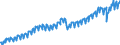 Deutschland insgesamt: Deutschland / WZ2008: Wirtschaftsbereiche der VGR: Unternehmensdienstleister / Preisbasis (jeweilige Preise / preisbereinigt): preisbereinigt, Kettenindex (2020=100) / Original- und bereinigte Daten: Originalwerte / Wertmerkmal: Bruttowertschöpfung