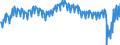 Deutschland insgesamt: Deutschland / WZ2008: Wirtschaftsbereiche der VGR: Sonstige Dienstleister / Preisbasis (jeweilige Preise / preisbereinigt): preisbereinigt, Kettenindex (2020=100) / Original- und bereinigte Daten: Originalwerte / Wertmerkmal: Bruttowertschöpfung