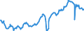 Deutschland insgesamt: Deutschland / WZ2008: Wirtschaftsbereiche der VGR: Produzierendes Gewerbe / Preisbasis (jeweilige Preise / preisbereinigt): preisbereinigt, Kettenindex (2020=100) / Original- und bereinigte Daten: X13 JDemetra+  kalender- und saisonbereinigt / Wertmerkmal: Bruttowertschöpfung