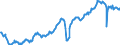 Deutschland insgesamt: Deutschland / WZ2008: Wirtschaftsbereiche der VGR: Produzierendes Gewerbe ohne Baugewerbe / Preisbasis (jeweilige Preise / preisbereinigt): preisbereinigt, Kettenindex (2020=100) / Original- und bereinigte Daten: X13 JDemetra+  kalender- und saisonbereinigt / Wertmerkmal: Bruttowertschöpfung