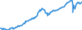 Deutschland insgesamt: Deutschland / WZ2008: Wirtschaftsbereiche der VGR: Handel, Verkehr, Gastgewerbe / Preisbasis (jeweilige Preise / preisbereinigt): preisbereinigt, Kettenindex (2020=100) / Original- und bereinigte Daten: X13 JDemetra+  kalender- und saisonbereinigt / Wertmerkmal: Bruttowertschöpfung