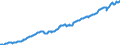 Deutschland insgesamt: Deutschland / WZ2008: Wirtschaftsbereiche der VGR: Information und Kommunikation / Preisbasis (jeweilige Preise / preisbereinigt): preisbereinigt, Kettenindex (2020=100) / Original- und bereinigte Daten: X13 JDemetra+  kalender- und saisonbereinigt / Wertmerkmal: Bruttowertschöpfung