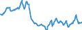 Deutschland insgesamt: Deutschland / WZ2008: Wirtschaftsbereiche der VGR: Erbringung von Finanz- und Versicherungsleistungen / Preisbasis (jeweilige Preise / preisbereinigt): preisbereinigt, Kettenindex (2020=100) / Original- und bereinigte Daten: X13 JDemetra+  kalender- und saisonbereinigt / Wertmerkmal: Bruttowertschöpfung