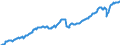 Deutschland insgesamt: Deutschland / WZ2008: Wirtschaftsbereiche der VGR: Sonstige Dienstleister / Preisbasis (jeweilige Preise / preisbereinigt): preisbereinigt, Kettenindex (2015=100) / Original- und bereinigte Daten: Originalwerte / Wertmerkmal: Bruttowertschöpfung