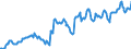 Deutschland insgesamt: Deutschland / WZ2008: Wirtschaftsbereiche der VGR: Erbringung von Finanz- und Versicherungsleistungen / Preisbasis (jeweilige Preise / preisbereinigt): preisbereinigt, unverkettete Volumenang.(Mrd. EUR) / Original- und bereinigte Daten: Originalwerte / Wertmerkmal: Bruttowertschöpfung