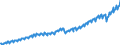 Deutschland insgesamt: Deutschland / WZ2008: Wirtschaftsbereiche der VGR: Unternehmensdienstleister / Preisbasis (jeweilige Preise / preisbereinigt): preisbereinigt, unverkettete Volumenang.(Mrd. EUR) / Original- und bereinigte Daten: Originalwerte / Wertmerkmal: Bruttowertschöpfung