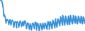 Deutschland insgesamt: Deutschland / WZ2008: Wirtschaftsbereiche der VGR: Land- und Forstwirtschaft, Fischerei / Original- und bereinigte Daten: Originalwerte / Wertmerkmal: Arbeitnehmer (Inlandskonzept)