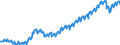 Deutschland insgesamt: Deutschland / WZ2008: Wirtschaftsbereiche der VGR: Handel, Verkehr, Gastgewerbe / Original- und bereinigte Daten: Originalwerte / Wertmerkmal: Arbeitnehmer (Inlandskonzept)