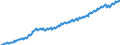 Deutschland insgesamt: Deutschland / WZ2008: Wirtschaftsbereiche der VGR: Dienstleistungsbereiche / Original- und bereinigte Daten: Originalwerte / Wertmerkmal: Arbeitnehmer (Inlandskonzept)