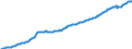 Deutschland insgesamt: Deutschland / WZ2008: Wirtschaftsbereiche der VGR: Dienstleistungsbereiche / Original- und bereinigte Daten: X13 JDemetra+  saisonbereinigt / Wertmerkmal: Arbeitnehmer (Inlandskonzept)