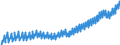 Deutschland insgesamt: Deutschland / WZ2008: Wirtschaftsbereiche der VGR: Produzierendes Gewerbe / Original- und bereinigte Daten: Originalwerte / Wertmerkmal: Arbeitnehmerentgelt (Inlandskonzept)