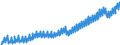 Deutschland insgesamt: Deutschland / WZ2008: Wirtschaftsbereiche der VGR: Verarbeitendes Gewerbe / Original- und bereinigte Daten: Originalwerte / Wertmerkmal: Arbeitnehmerentgelt (Inlandskonzept)