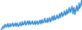 Deutschland insgesamt: Deutschland / WZ2008: Wirtschaftsbereiche der VGR: Handel, Verkehr, Gastgewerbe / Original- und bereinigte Daten: Originalwerte / Wertmerkmal: Arbeitnehmerentgelt (Inlandskonzept)