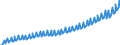 Deutschland insgesamt: Deutschland / WZ2008: Wirtschaftsbereiche der VGR: Dienstleistungsbereiche / Original- und bereinigte Daten: Originalwerte / Wertmerkmal: Arbeitnehmerentgelt (Inlandskonzept)