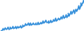 Deutschland insgesamt: Deutschland / WZ2008: Wirtschaftsbereiche der VGR: Information und Kommunikation / Original- und bereinigte Daten: Originalwerte / Wertmerkmal: Arbeitnehmerentgelt (Inlandskonzept)