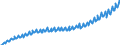 Deutschland insgesamt: Deutschland / WZ2008: Wirtschaftsbereiche der VGR: Grundstücks- und Wohnungswesen / Original- und bereinigte Daten: Originalwerte / Wertmerkmal: Arbeitnehmerentgelt (Inlandskonzept)