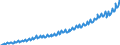 Deutschland insgesamt: Deutschland / WZ2008: Wirtschaftsbereiche der VGR: Unternehmensdienstleister / Original- und bereinigte Daten: Originalwerte / Wertmerkmal: Arbeitnehmerentgelt (Inlandskonzept)