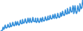 Deutschland insgesamt: Deutschland / WZ2008: Wirtschaftsbereiche der VGR: Sonstige Dienstleister / Original- und bereinigte Daten: Originalwerte / Wertmerkmal: Arbeitnehmerentgelt (Inlandskonzept)