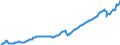 Deutschland insgesamt: Deutschland / WZ2008: Wirtschaftsbereiche der VGR: Verarbeitendes Gewerbe / Original- und bereinigte Daten: X13 JDemetra+  saisonbereinigt / Wertmerkmal: Arbeitnehmerentgelt (Inlandskonzept)