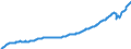 Deutschland insgesamt: Deutschland / WZ2008: Wirtschaftsbereiche der VGR: Handel, Verkehr, Gastgewerbe / Original- und bereinigte Daten: X13 JDemetra+  saisonbereinigt / Wertmerkmal: Arbeitnehmerentgelt (Inlandskonzept)