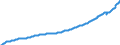 Deutschland insgesamt: Deutschland / WZ2008: Wirtschaftsbereiche der VGR: Dienstleistungsbereiche / Original- und bereinigte Daten: X13 JDemetra+  saisonbereinigt / Wertmerkmal: Arbeitnehmerentgelt (Inlandskonzept)