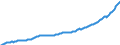 Deutschland insgesamt: Deutschland / WZ2008: Wirtschaftsbereiche der VGR: Information und Kommunikation / Original- und bereinigte Daten: X13 JDemetra+  saisonbereinigt / Wertmerkmal: Arbeitnehmerentgelt (Inlandskonzept)