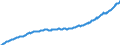 Deutschland insgesamt: Deutschland / WZ2008: Wirtschaftsbereiche der VGR: Grundstücks- und Wohnungswesen / Original- und bereinigte Daten: X13 JDemetra+  saisonbereinigt / Wertmerkmal: Arbeitnehmerentgelt (Inlandskonzept)