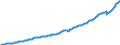 Deutschland insgesamt: Deutschland / WZ2008: Wirtschaftsbereiche der VGR: Unternehmensdienstleister / Original- und bereinigte Daten: X13 JDemetra+  saisonbereinigt / Wertmerkmal: Arbeitnehmerentgelt (Inlandskonzept)