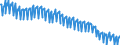 Deutschland insgesamt: Deutschland / WZ2008: Wirtschaftsbereiche der VGR: Erbringung von Finanz- und Versicherungsleistungen / Original- und bereinigte Daten: Originalwerte / Wertmerkmal: Arbeitsstunden der Erwerbstätigen (Inlandskonzept)