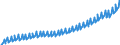 Deutschland insgesamt: Deutschland / Original- und bereinigte Daten: Originalwerte / Wertmerkmal: Arbeitnehmerentgelt (Inländerkonzept)