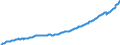 Deutschland insgesamt: Deutschland / Original- und bereinigte Daten: X13 JDemetra+  saisonbereinigt / Wertmerkmal: Arbeitnehmerentgelt (Inländerkonzept)