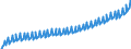 Deutschland insgesamt: Deutschland / Original- und bereinigte Daten: Originalwerte / Wertmerkmal: Arbeitnehmerentgelt mtl.je Arbeitn.(Inländerkzpt.)