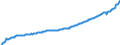 Deutschland insgesamt: Deutschland / Original- und bereinigte Daten: X13 JDemetra+  saisonbereinigt / Wertmerkmal: Arbeitnehmerentgelt mtl.je Arbeitn.(Inländerkzpt.)