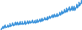 Deutschland insgesamt: Deutschland / Original- und bereinigte Daten: BV4.1 saisonbereinigt / Wertmerkmal: Sozialbeiträge der Arbeitnehmer