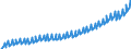 Deutschland insgesamt: Deutschland / Original- und bereinigte Daten: BV4.1 saisonbereinigt / Wertmerkmal: Bruttolöhne und -gehälter (Inländerkonzept)