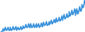 Deutschland insgesamt: Deutschland / Original- und bereinigte Daten: Originalwerte / Wertmerkmal: Nettolöhne und -gehälter (Inländerkonzept)