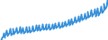 Deutschland insgesamt: Deutschland / Original- und bereinigte Daten: Originalwerte / Wertmerkmal: Bruttolöhne u.-geh. mtl.je Arbeitn.(Inländerkzpt.)