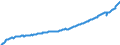 Deutschland insgesamt: Deutschland / Original- und bereinigte Daten: X13 JDemetra+  saisonbereinigt / Wertmerkmal: Bruttolöhne u.-geh. mtl.je Arbeitn.(Inländerkzpt.)