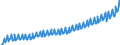 Deutschland insgesamt: Deutschland / Original- und bereinigte Daten: Originalwerte / Wertmerkmal: Nettolöhne u.-geh. mtl.je Arbeitn. (Inländerkzpt.)