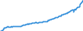 Deutschland insgesamt: Deutschland / Original- und bereinigte Daten: X13 JDemetra+  saisonbereinigt / Wertmerkmal: Nettolöhne u.-geh. mtl.je Arbeitn. (Inländerkzpt.)