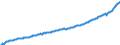 Deutschland insgesamt: Deutschland / Original- und bereinigte Daten: X13 JDemetra+  saisonbereinigt / Wertmerkmal: Verfügb.Einkommen d.priv.Haush.(Verbrauchskonzept)