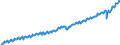 Deutschland insgesamt: Deutschland / Preisbasis (jeweilige Preise / preisbereinigt): in jeweiligen Preisen (Mrd. EUR) / Original- und bereinigte Daten: Originalwerte / Wertmerkmal: Bruttoinlandsprodukt je Einwohner