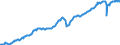 Deutschland insgesamt: Deutschland / Preisbasis (jeweilige Preise / preisbereinigt): preisbereinigt, Kettenindex (2015=100) / Original- und bereinigte Daten: Originalwerte / Wertmerkmal: Bruttoinlandsprodukt